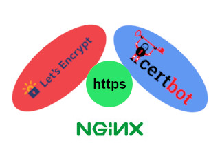 Certbot + LetsEncrypt + Docker Nginx